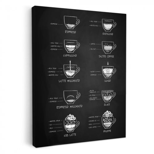 Canvas schilderij - Koffie Variaties Bord