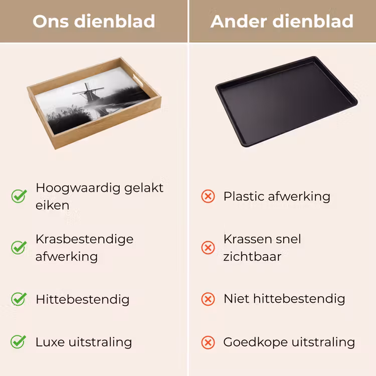 Dienblad - Molen - Weerspiegeling - Landschap - Water — 9