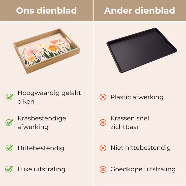 Dienblad - Pasteltinten - Bloemen - Illustratie — 9