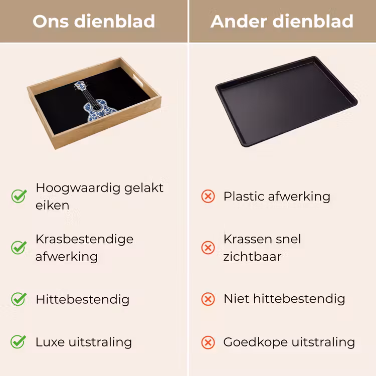 Dienblad - Ukelele - Delfts - Blauw - Muziek — 9