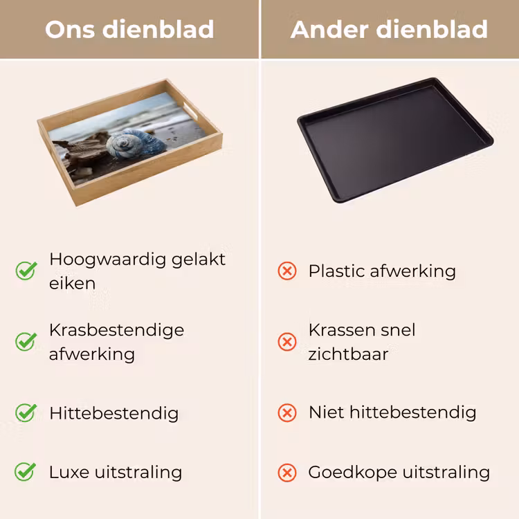 Dienblad - Schelp - Strand - Blauw - Zee — 9
