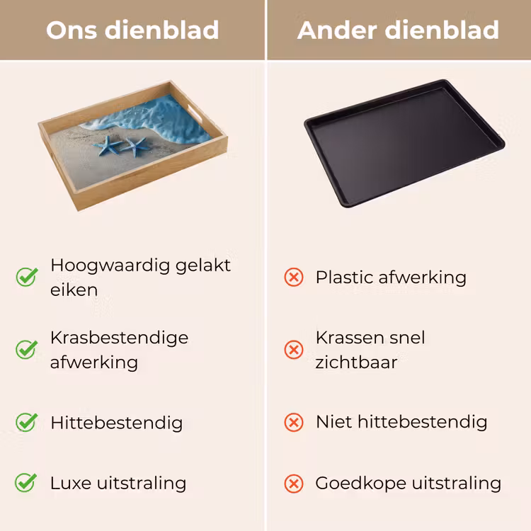 Dienblad - Zeesterren - Zand - Zee - Blauw — 9