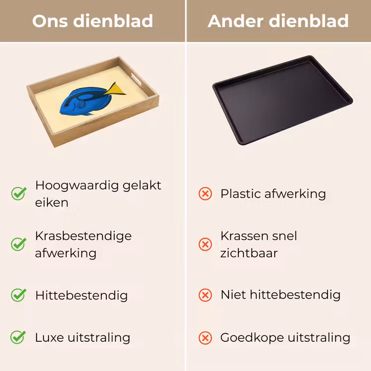 Dienblad - Blauw - Dory - Vis - Staartvin — 9