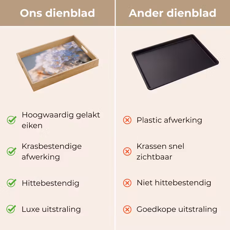 Dienblad - Bloemen - Lichtblauw - Wazig - Trosje — 9