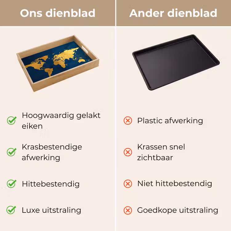 Dienblad - Wereldkaart - Goud - Donkerblauw — 9