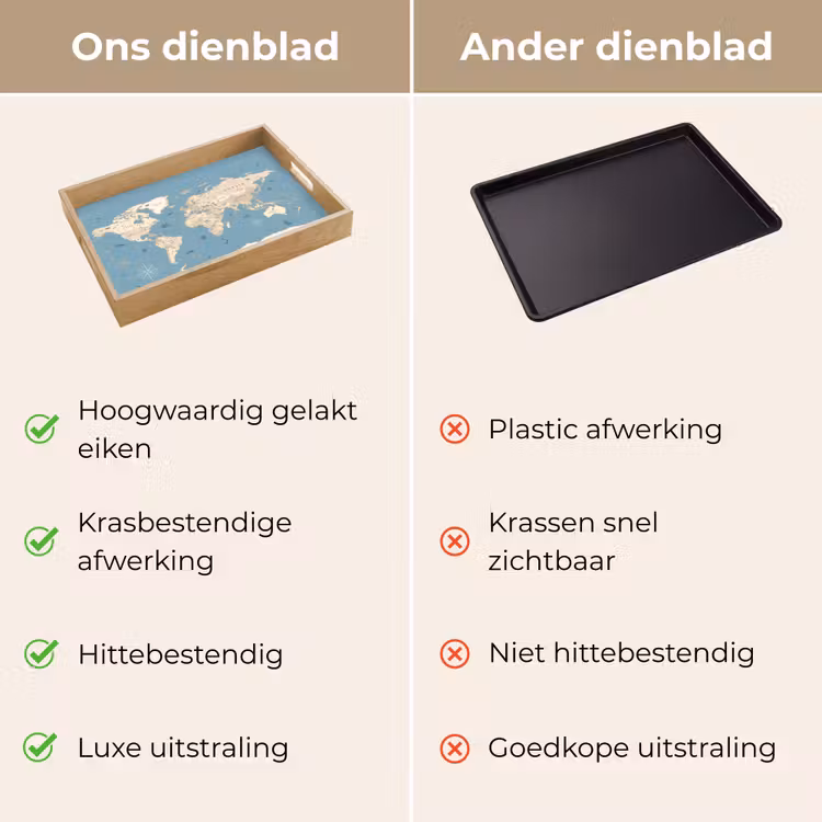 Dienblad - Wereldkaart - Oceaan - Realistisch - Blauw — 9