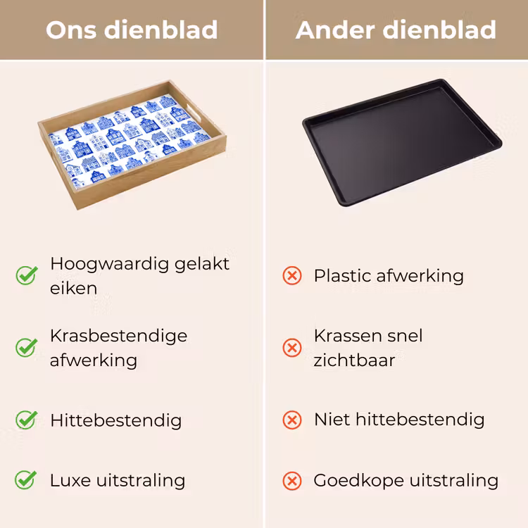 Dienblad - Patroon - Huizen - Blauw — 9