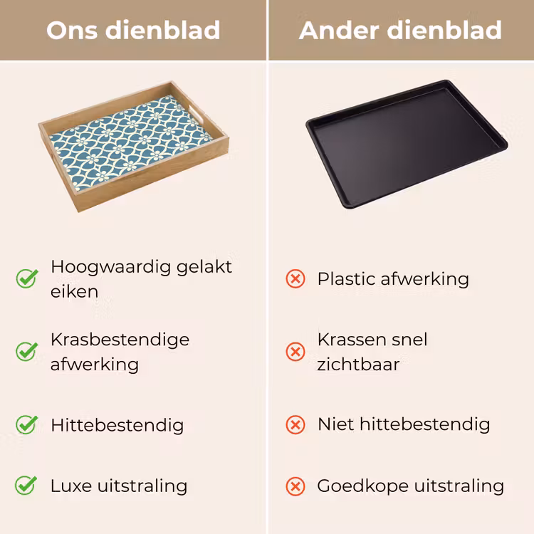 Dienblad - Patroon - Symmetrisch - Blauw — 9
