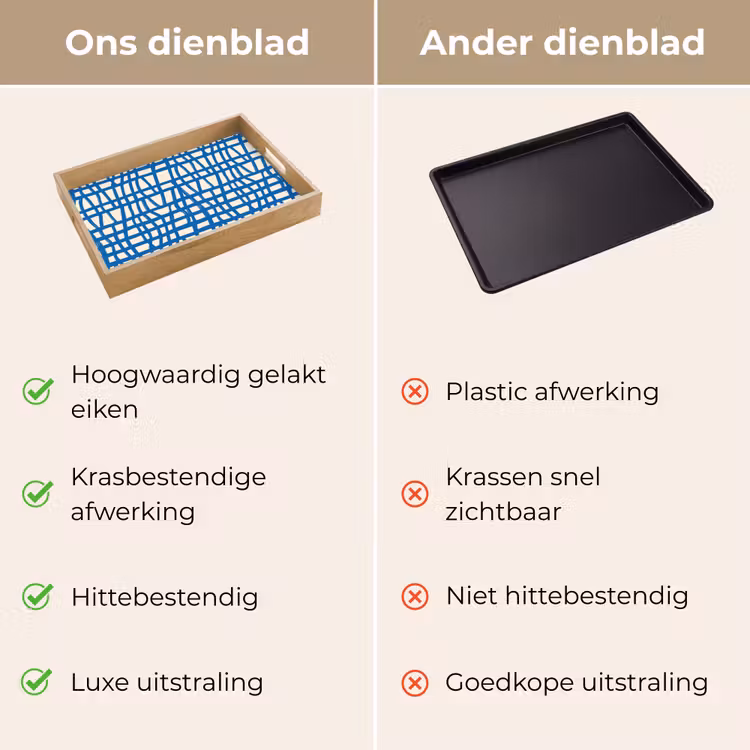 Dienblad - Ruitpatroon - Blauw - Crème — 9