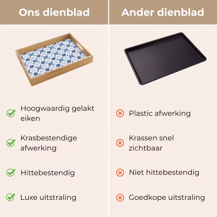 Dienblad - Patroon - Tegel - Blauw — 9