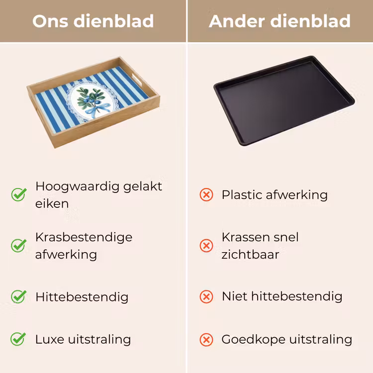 Dienblad - Illustratie - Bessen - Blauw - Strepen — 9