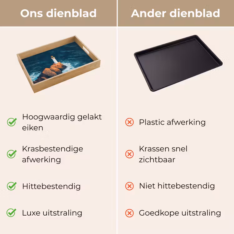 Dienblad - Vuurtoren - Rots - Zee - Golven — 9