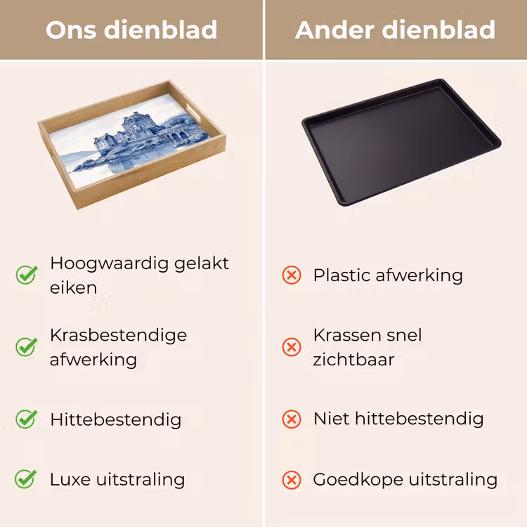 Dienblad - Schots - Kasteel - Blauw - Aquarel — 9