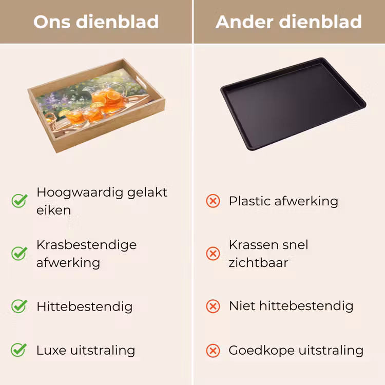 Dienblad - Drank - Citroen - Zomer - Tuin - Geel — 9