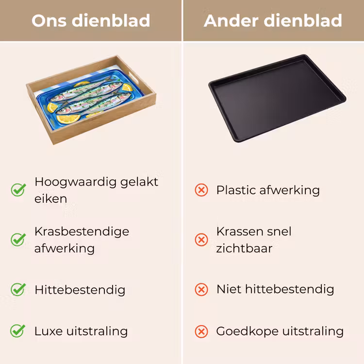 Dienblad - Vis - Citroen - Kruiden - Eten - Blauw — 9