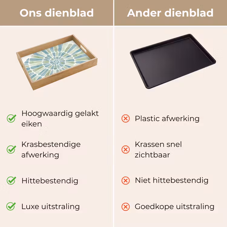 Dienblad - Abstract - Spiraal - Patroon - Modern - Blauw-Groen — 9